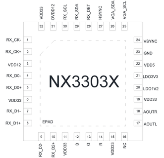 Pinout diagram of the NX3303X chip. It is a square QFN chip with 32 pins, 8 on each side, plus a grounded EPAD. The audio output is AOUTL/R at pins 17-18 on the bottom of the right side.
